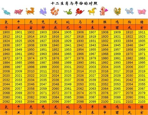 79年次屬什麼|民國、西元、農曆、年齡對照表－清單控推薦 實用資。